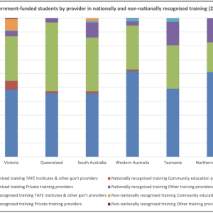 Government-funded VET activity in 2023 – where did students study and what were they learning?